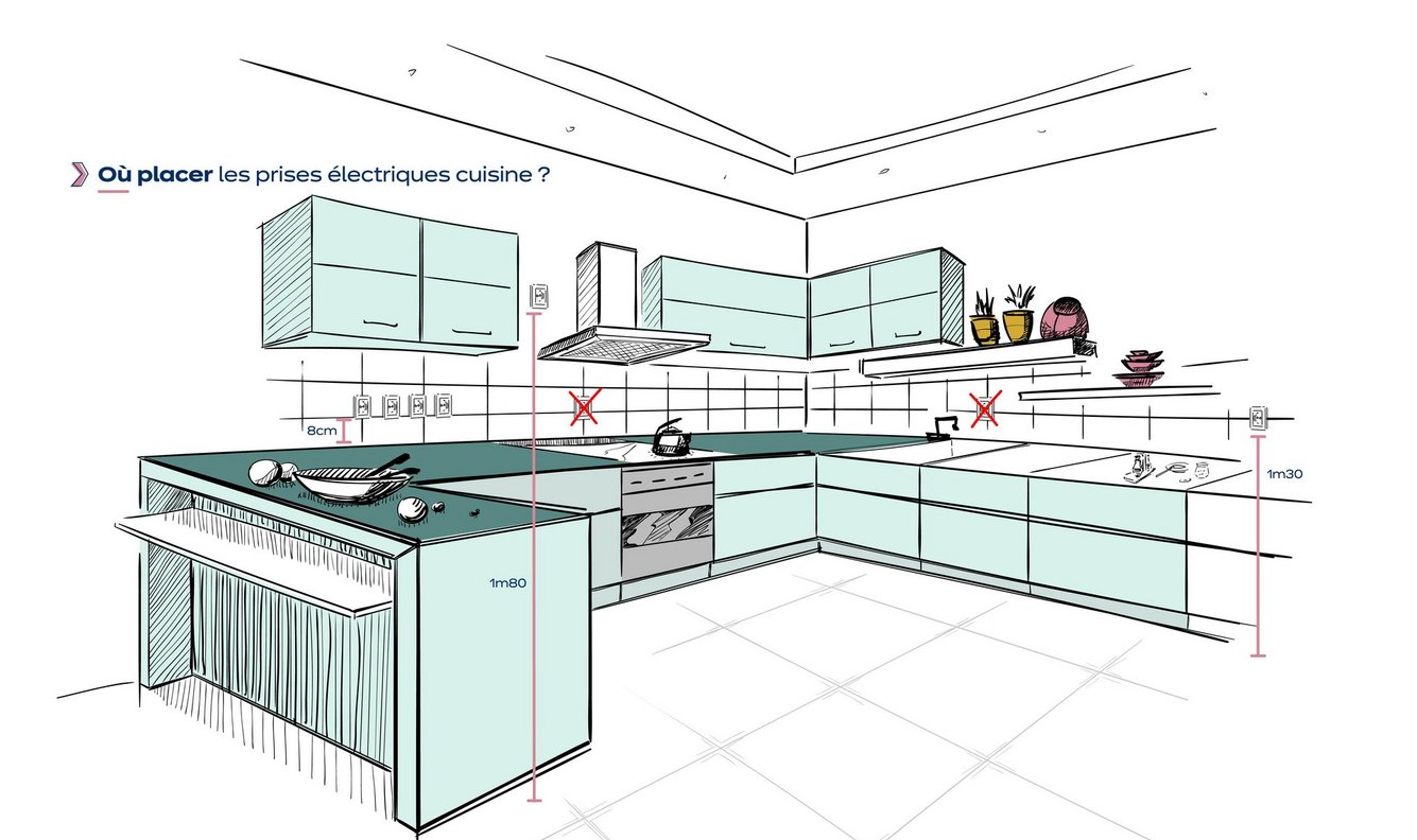 cuisine, prise, electrique